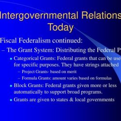 Strings attached to federal grants are