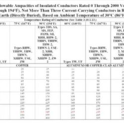 National electrical code table 310-16