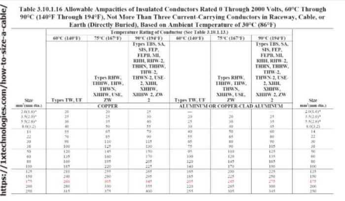 National electrical code table 310-16