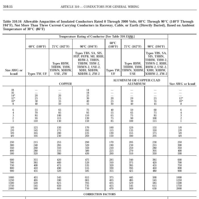 National electrical code table 310-16