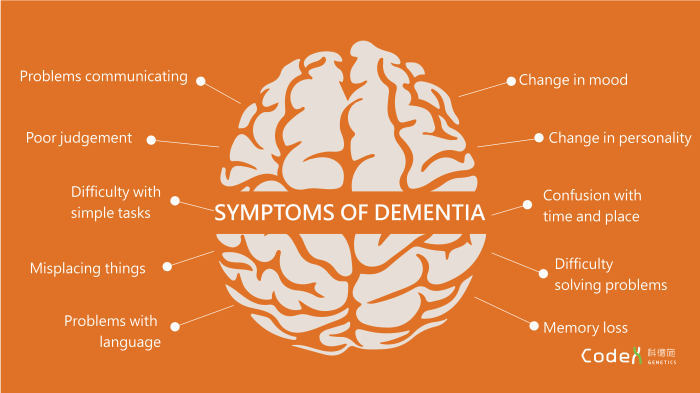 Dementia facts dysphagia alzheimer disease alzheimers figures india worldwide care syndrome sundowning swallowing snoring related lifestyle health know detour healthy