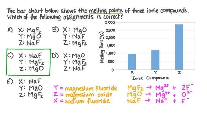 Triacylglycerols have higher melting points than waxes.