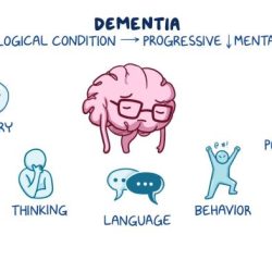 Dementia infographic disease alzheimer graphicspedia