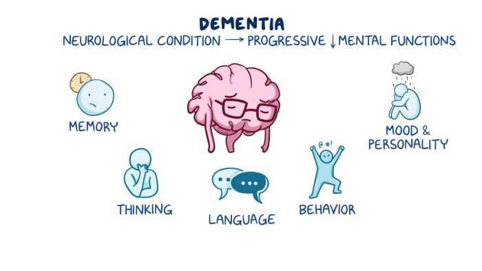 Dementia infographic disease alzheimer graphicspedia